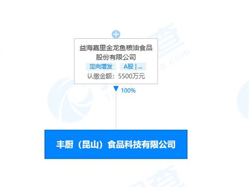 金龍魚在昆山設(shè)立食品科技子公司，強(qiáng)化技術(shù)服務(wù)體系