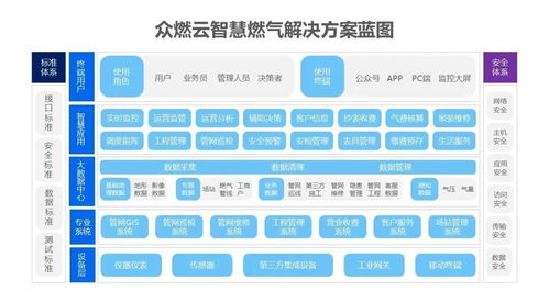 眾燃云 驅(qū)動民營燃?xì)馄髽I(yè)數(shù)字化升級，以智慧運(yùn)營引領(lǐng)行業(yè)未來