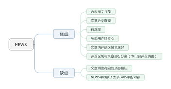 好奇心日報(bào)產(chǎn)品分析報(bào)告 數(shù)字內(nèi)容制作服務(wù)的深度剖析